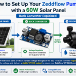 Blog illustration showing a solar-powered water pump setup. A 60W solar panel supplies power to an LM2596 DC-DC buck converter, which regulates the voltage before delivering a stable 12V output to a Zeddflow BLDC water pump. The diagram visually explains the power flow from the solar panel through the voltage regulator to the pump for reliable solar-powered operation.
